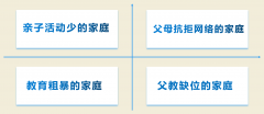 百年教育提醒：孩子手機管理，家長要做好這三件事（附分年齡段建議）