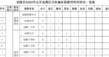 百年成教-關(guān)注|100人！我市一區(qū)縣公開選聘區(qū)內(nèi)在